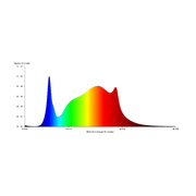 Volledig spectrum voor groei en bloei  van de 240W 4Twenty Spider LED kweeklamp.