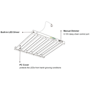 360W 4Twenty Spider Starter LED Grow Lampe mit Produktetiketten und Spezifikationen.