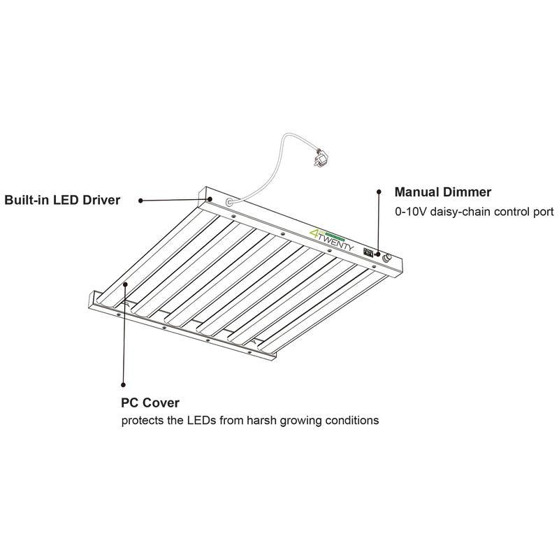 360W 4Twenty Spider Starter LED Grow Lampe mit Produktetiketten und Spezifikationen.