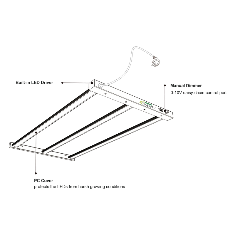 360W 4Twenty Spider Starter Wide LED Grow Lampe mit Produktetiketten und Spezifikationen.