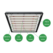 420 LED-System mit weißen LEDs, ergänzt durch UV, IR und 660nm Tiefrot.