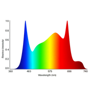 Lichtspectrum van de 4Twenty Spider LED kweeklamp.