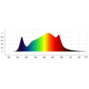 Lichtspectrum van 650W Scrogmaster PRO