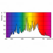Lichtspectrum 4000K CMH lamp Grow