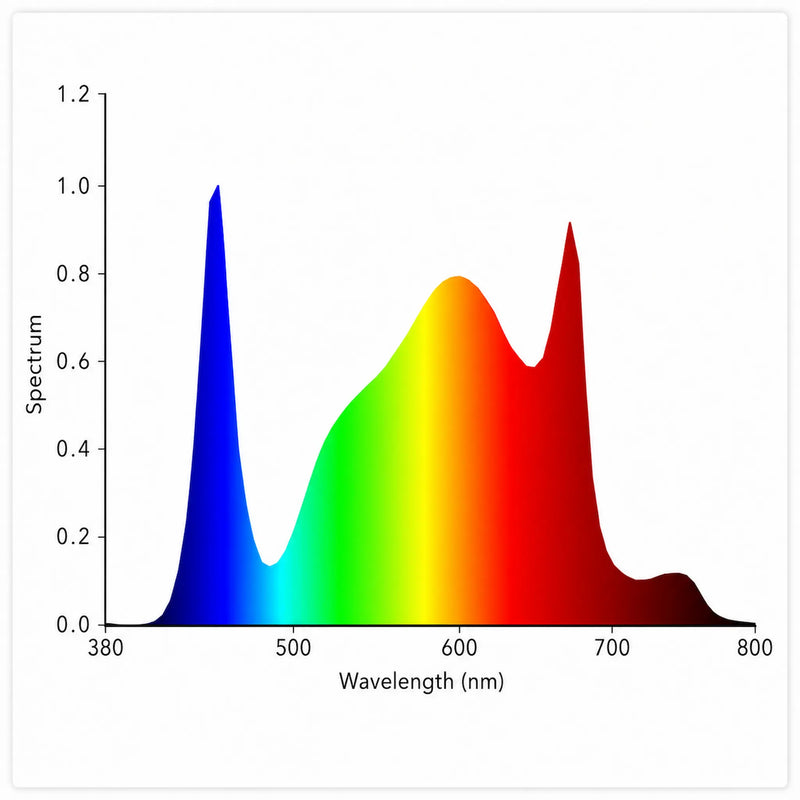 hortilight-f50-led-vollspektrum