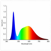 Spectrum Wachstumslampe Hortilight F50 LED-Pflanzenlampe