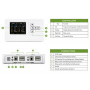 Functies Hortilight PRO controller voor 2 zones