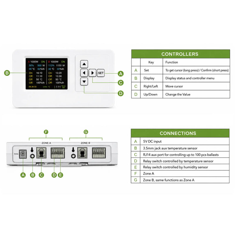 Functies Hortilight PRO controller voor 2 zones