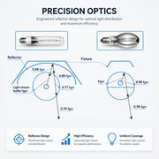 Voordelen HPS kweeklamp met interne reflector t.o.v. standaard hps.