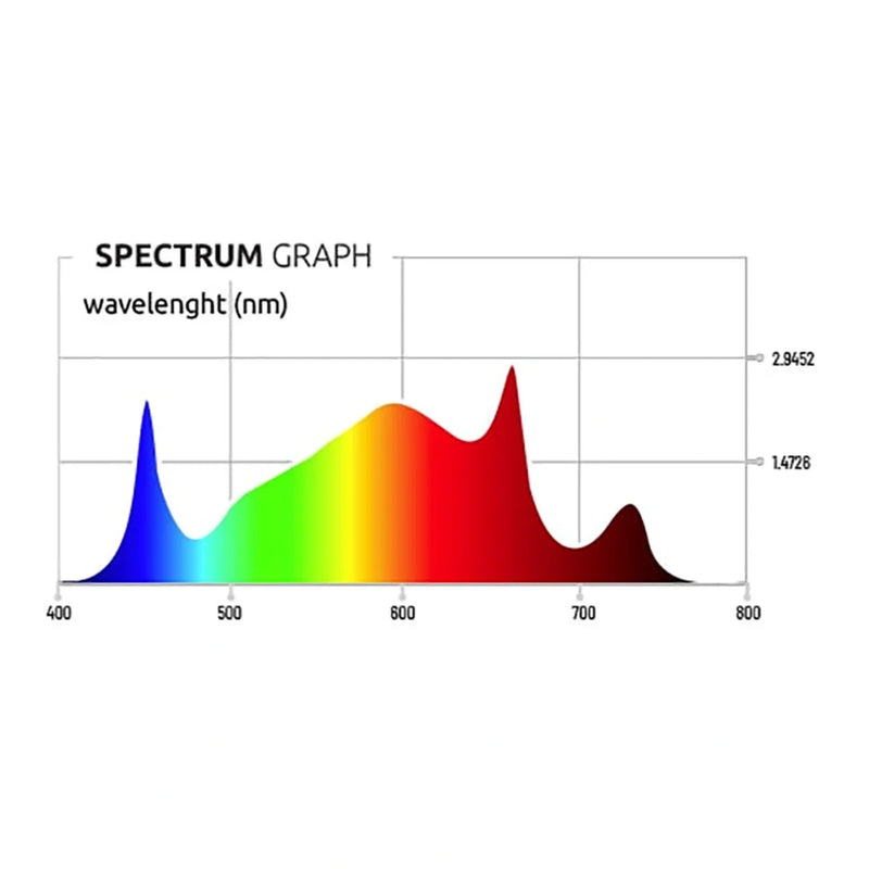 Lumatek Photontek SQ PRO serie lichtspectrum.