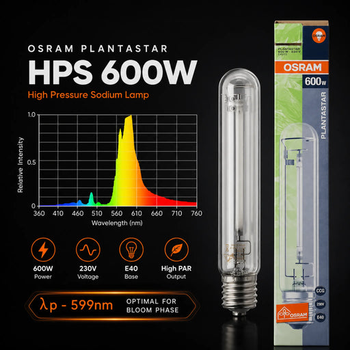 Eigenschappen en lichtspectrum van  600W OSRAM Plantastar lamp