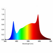 Full spectrum van de SolarLUX 100W LED Bar kweeklamp voor groei en bloei.