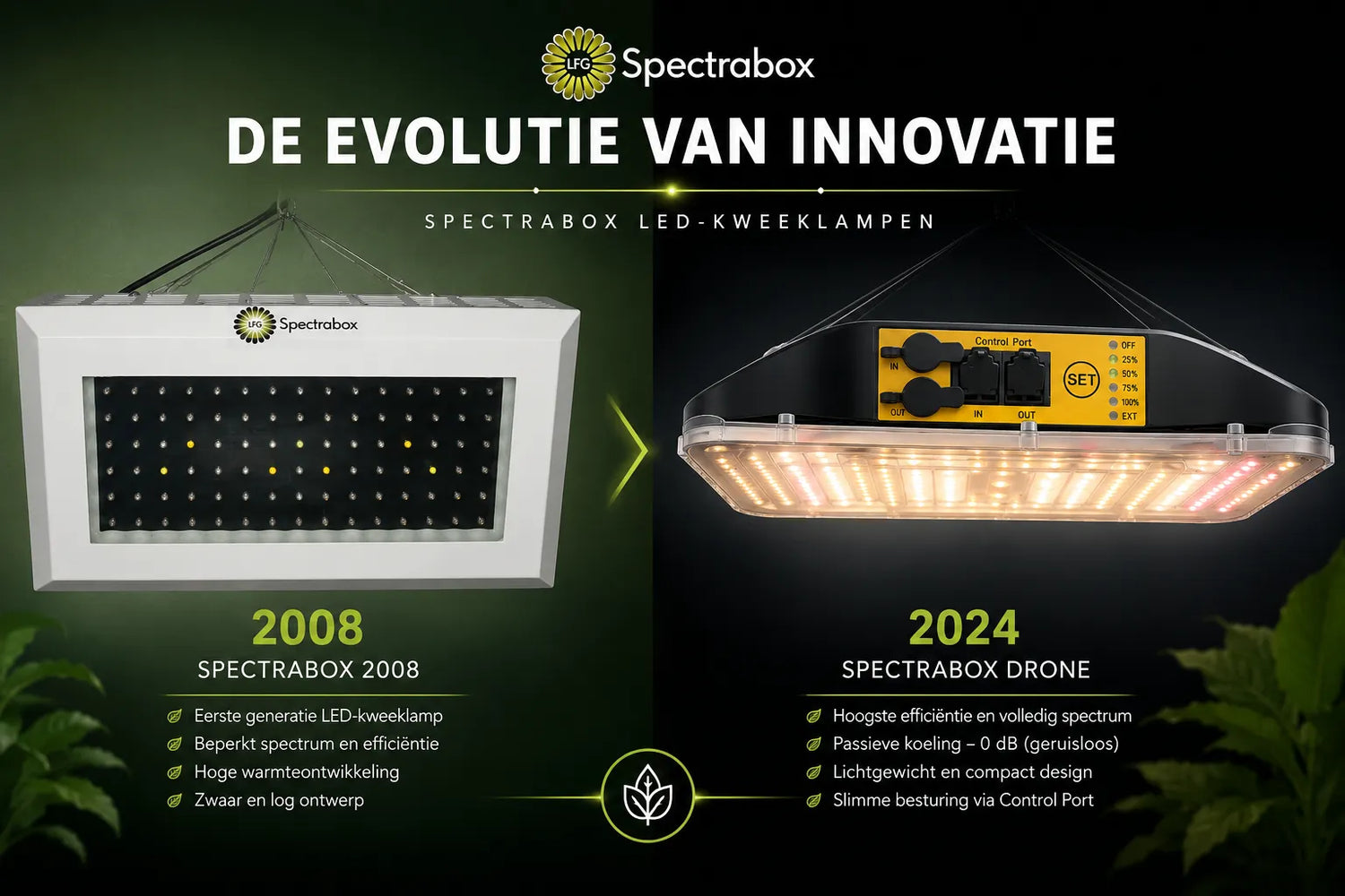 Spectrabox LED-kweeklampen evolutie en innovatie van 2008 tot heden.